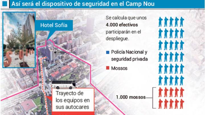 Gráfico con el despliegue de seguridad para el Clásico entre Real Madrid y Barcelona.