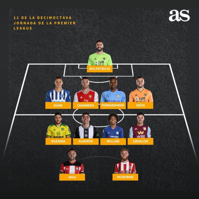 Mejor once de la jornada 18