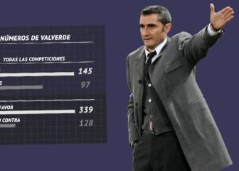Los datos de Valverde en el Barça que cuestionan su salida