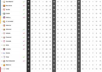 Así está la clasificación de Primera y así estaría sin el VAR
