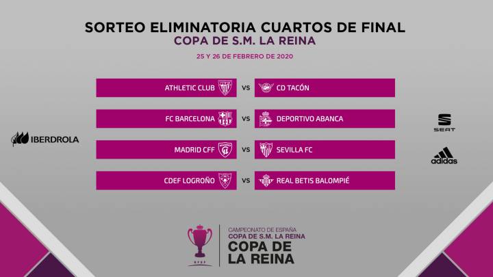 Athletic-Tacon y Barcelona-Depor en los cuartos de la Copa de la Reina
