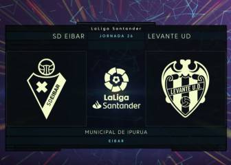 El Eibar arrolla al Levante y se aleja aún más del peligro