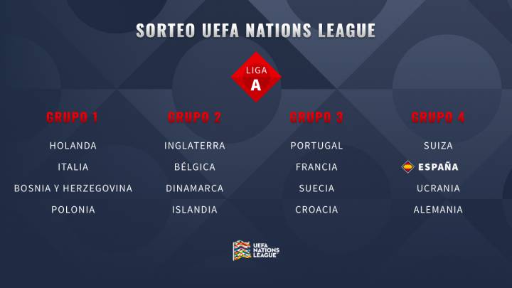 Alemania, Suiza y Ucrania, rivales de España en la Nations League