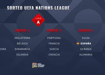 España debutará contra Alemania el 3 de septiembre