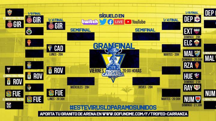 Ya se conocen los cuartos de final del Trofeo Carranza Esports