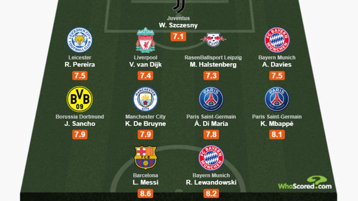 El once ideal de la temporada, según Whoscored.