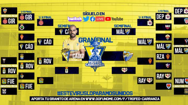 Fali, campeón del Trofeo Carranza.
