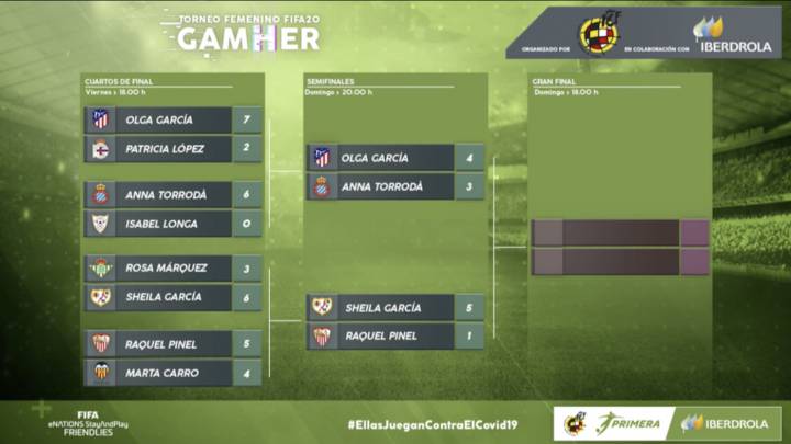 Así va el cuadro del GamHer.
