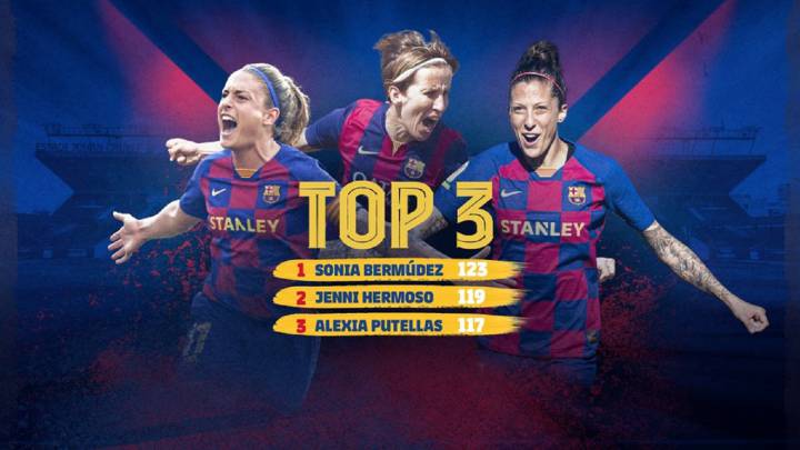 Alexia Putellas, Sonia Bermúdez y Jenni Hermoso, máximas goleadoras de la historia del Barça Femenino.