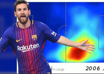 El gráfico viral que muestra la evolución de Messi desde 2006
