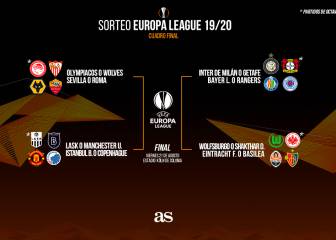 Alexis y Aránguiz podrían medirse en la Europa League