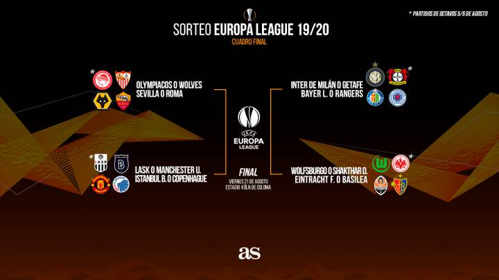 Alexis y Aránguiz podrían medirse en la Europa League