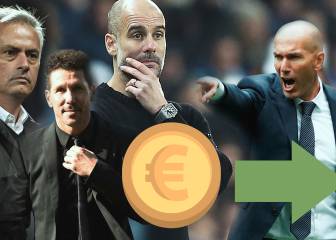 Los gastos de los técnicos en fichajes de los últimos 5 años