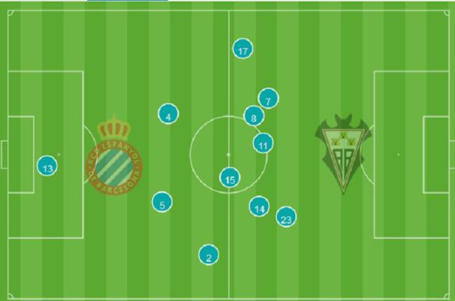 Wu Lei, con el número 7, junto a Mérida y RdT.