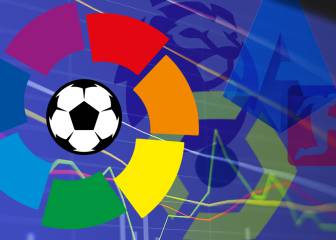 ¿Es LaLiga la mejor del mundo? Vean esto y si lo piensan igual se replantean su postura