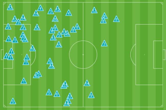Las siete recuperaciones del Real Madrid ante el Cádiz en terreno rival.