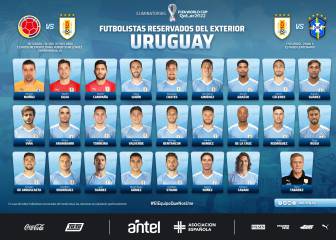 Cavani y Giménez regresan, Araújo repite convocatoria