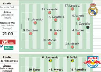 Posibles onces de Madrid y Atlético para la Champions
