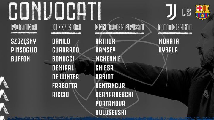 Los convocados de la Juventus contra el Barcelona.