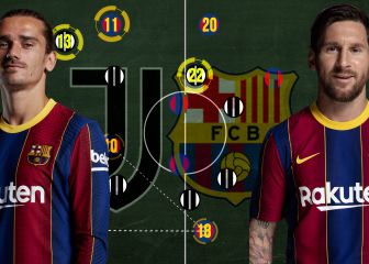 Las claves tácticas del Juve-Barça que ilusionan a los culés