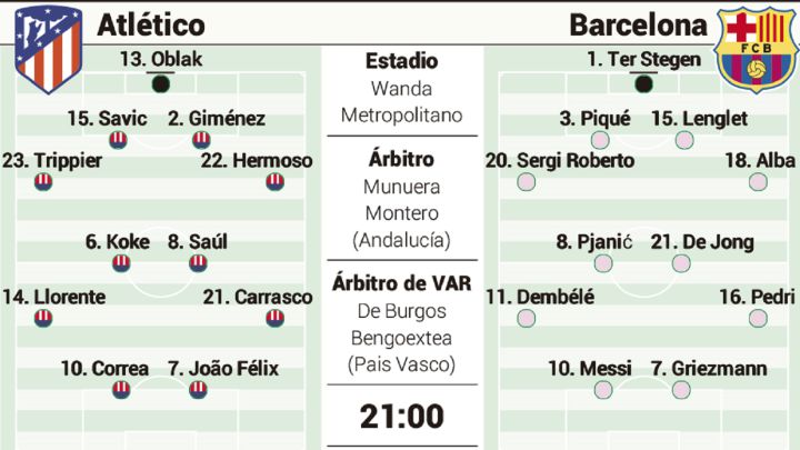 Las posibles alineaciones del Atlécico - Barcelona hoy en LaLiga