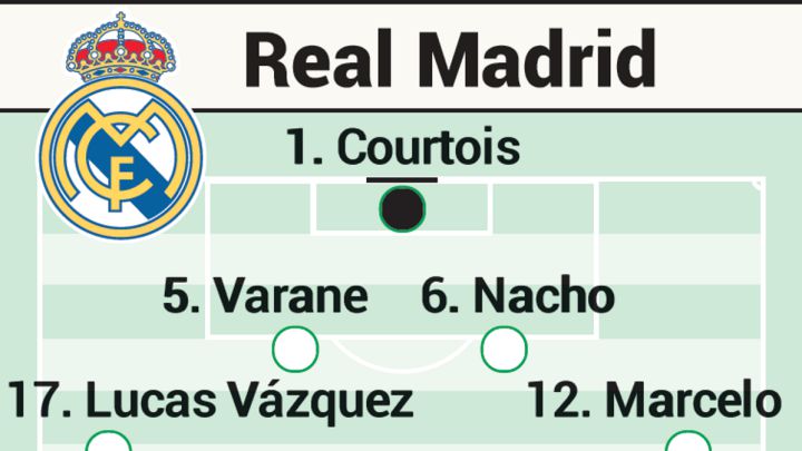 Posible alineación del Real Madrid contra el Alavés en LaLiga