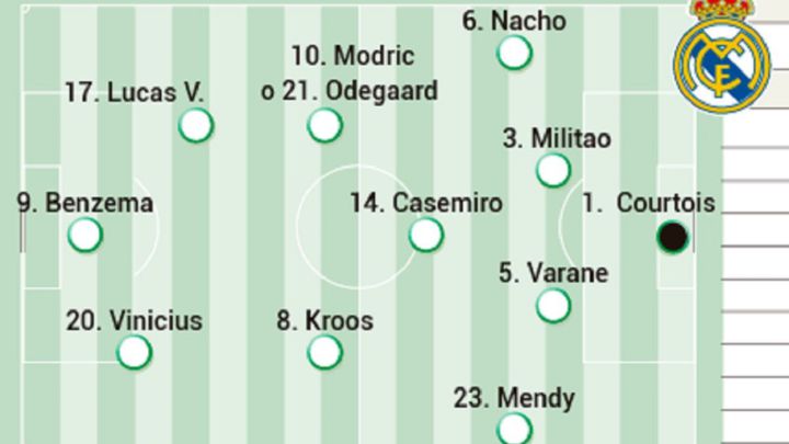 Posible alineación del Real Madrid contra el Shakhtar en Champions