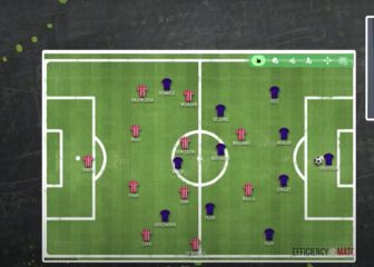 Análisis táctico del Athletic campeón de Supercopa