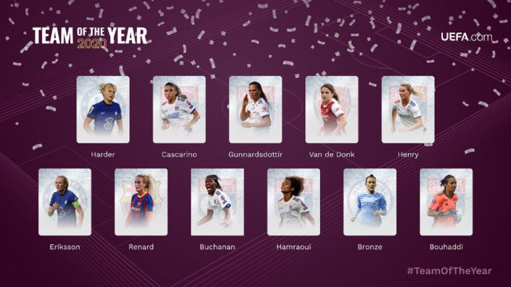 Jugadoras elegidas en el Equipo del Año de la UEFA.