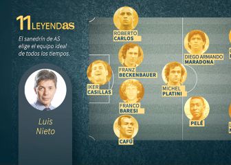 Luis Nieto elige el mejor Once de la historia del fútbol