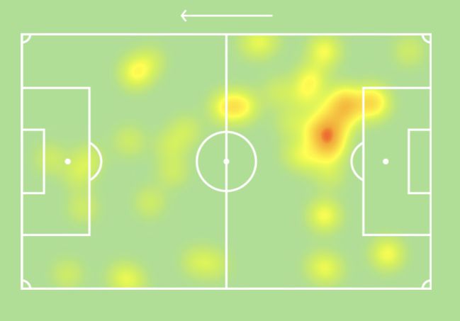Mapa de calor de Sobrino, ante el Barça