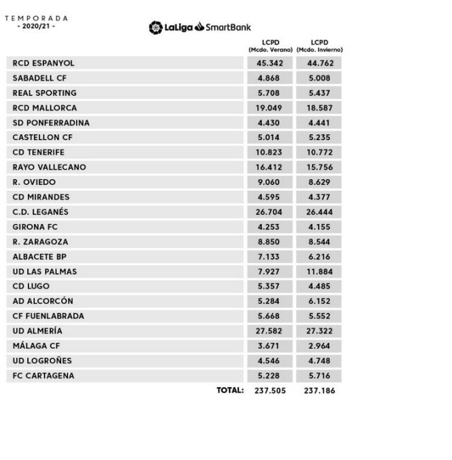 Límites salariales.