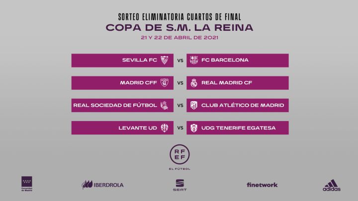 Emparejamientos de cuartos de final de la Copa.