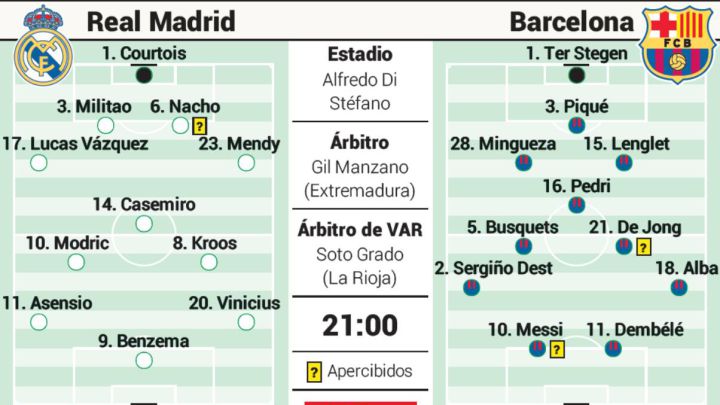 Las posibles alineaciones de Real Madrid y Barcelona en el Clásico de LaLiga Santander