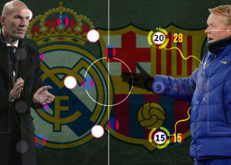 El análisis táctico del Madrid vs Barcelona: el plan de Zidane