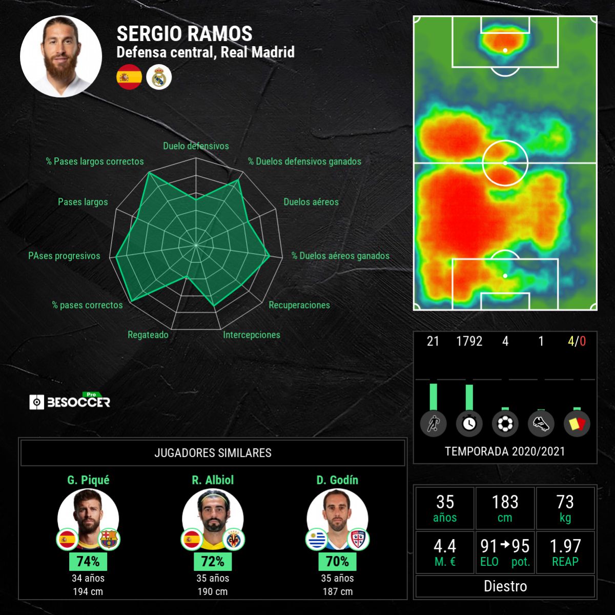 La aportación de Ramos esta temporada.