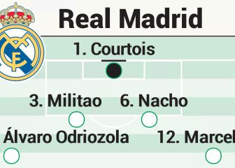 Posible once de Zidane ante el Sevilla