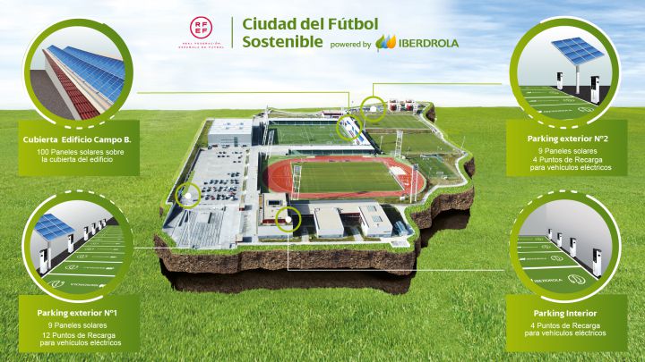 Ciudad del fútbol sostenible