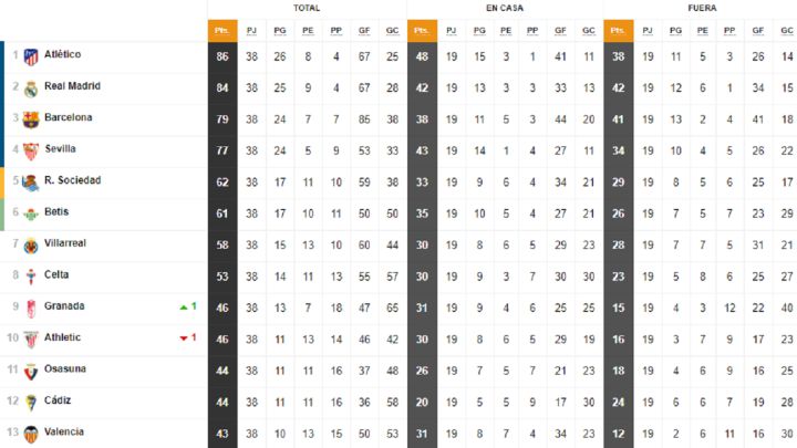Así ha quedado LaLiga y así habría quedado sin el VAR