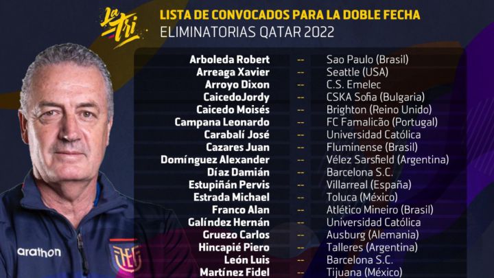 Alfaro convoca a 31 jugadores para los duelos de Ecuador contra Brasil y Perú