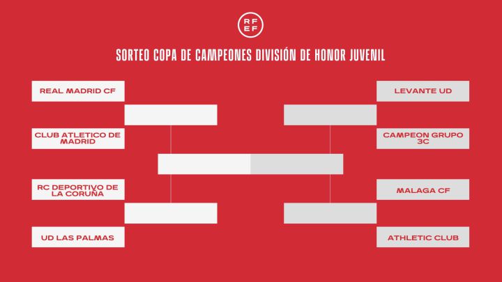 Sorteo Copa Campeones.