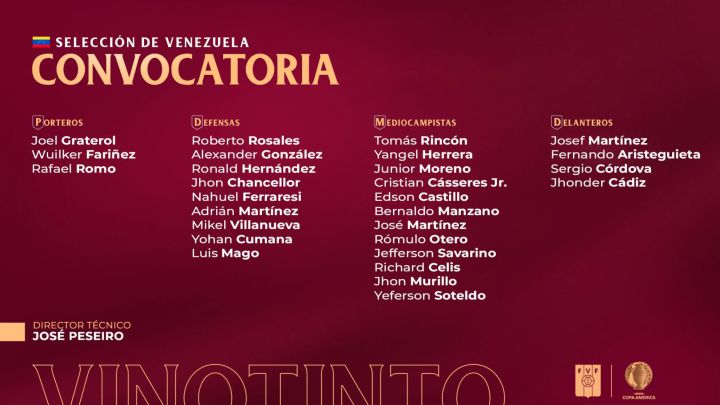 José Peseiro eligó a sus 28 futbolistas para la cita continental que arranca el domingo en Brasil y su delantero estrella no está entre ellos. Sí llegó Soteldo.