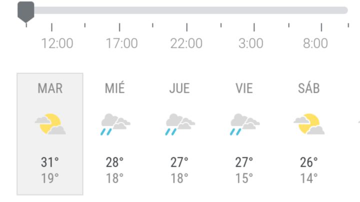 De aquí al sábado lloverá en Sevilla y habrá una bajada de las temperaturas, más propias de Sopot, localidad en la que está concentrado el rival de España.