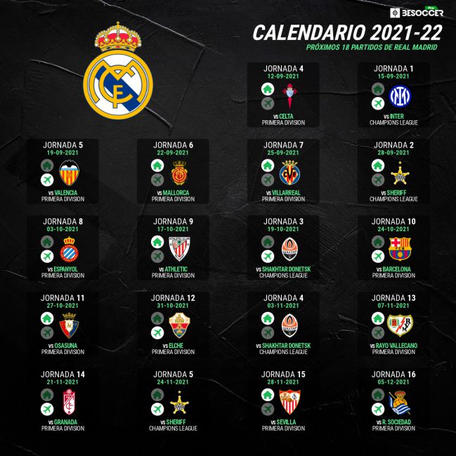 Próximos partidos del Real Madrid.
