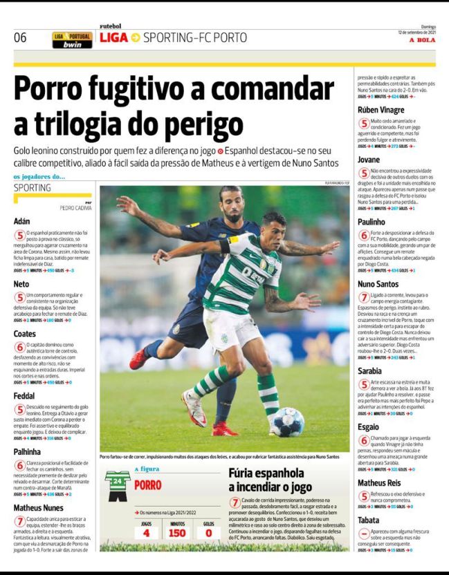 El uno por uno del Sporting de A Bola.