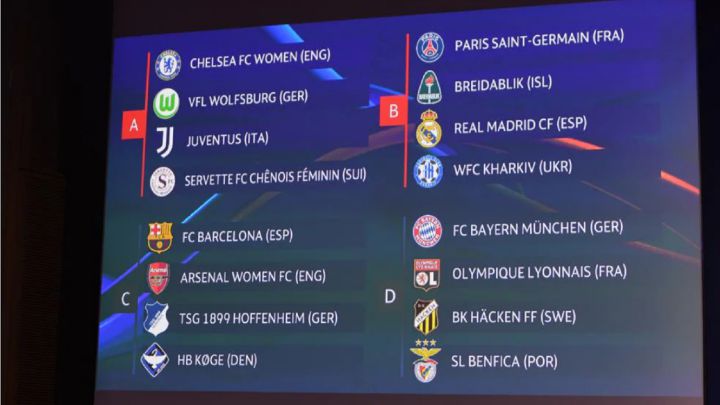 Grupos asequibles para Real Madrid y Barça en la fase de grupos de la Champions