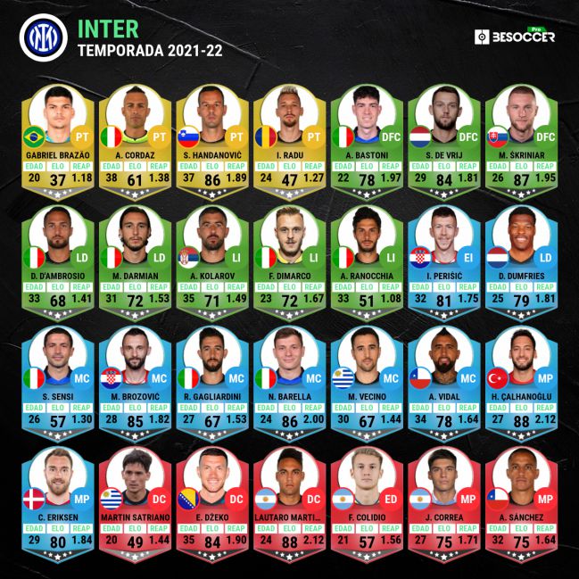 Plantilla del Inter de Milán.