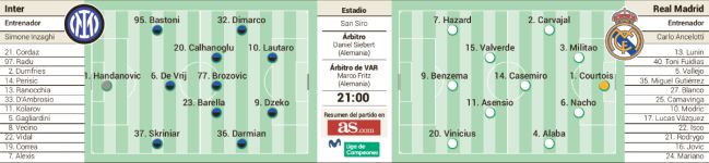 Alineaciones probables del Inter de Milán-Real Madrid de la primera jornada del grupo D de la UEFA Champions League.