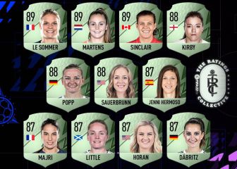 Los EA Sports de FIFA se olvidan
de Alexia Putellas
