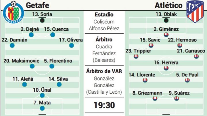 Posibles once del Getafe y del Atlético esta tarde.